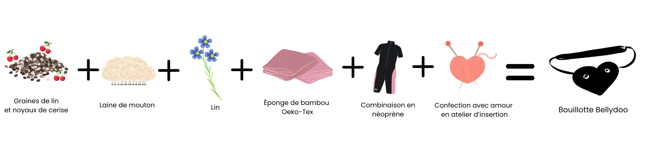 Bouillotte Bellydoo règles douloureuses menstruations